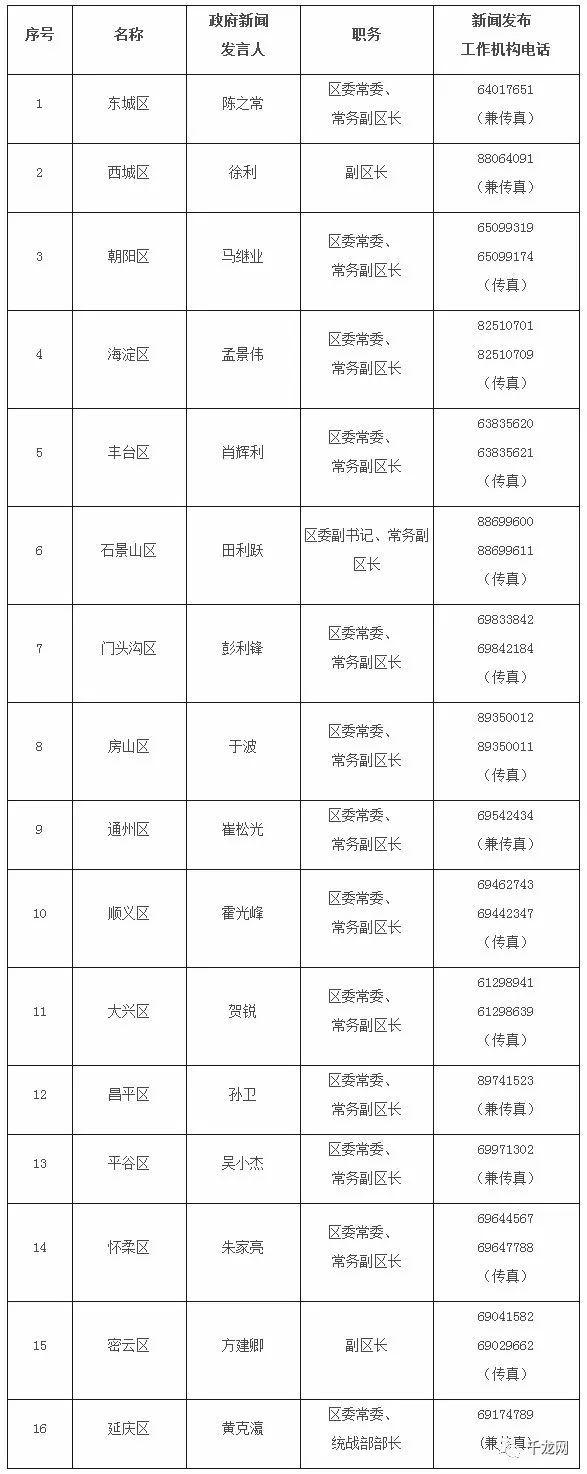 揭秘，电话号码12304背后的神秘面纱