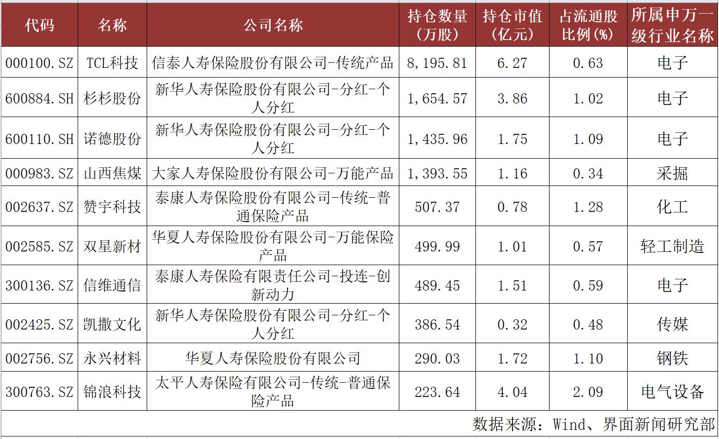 TCL科技股票最新分析概览