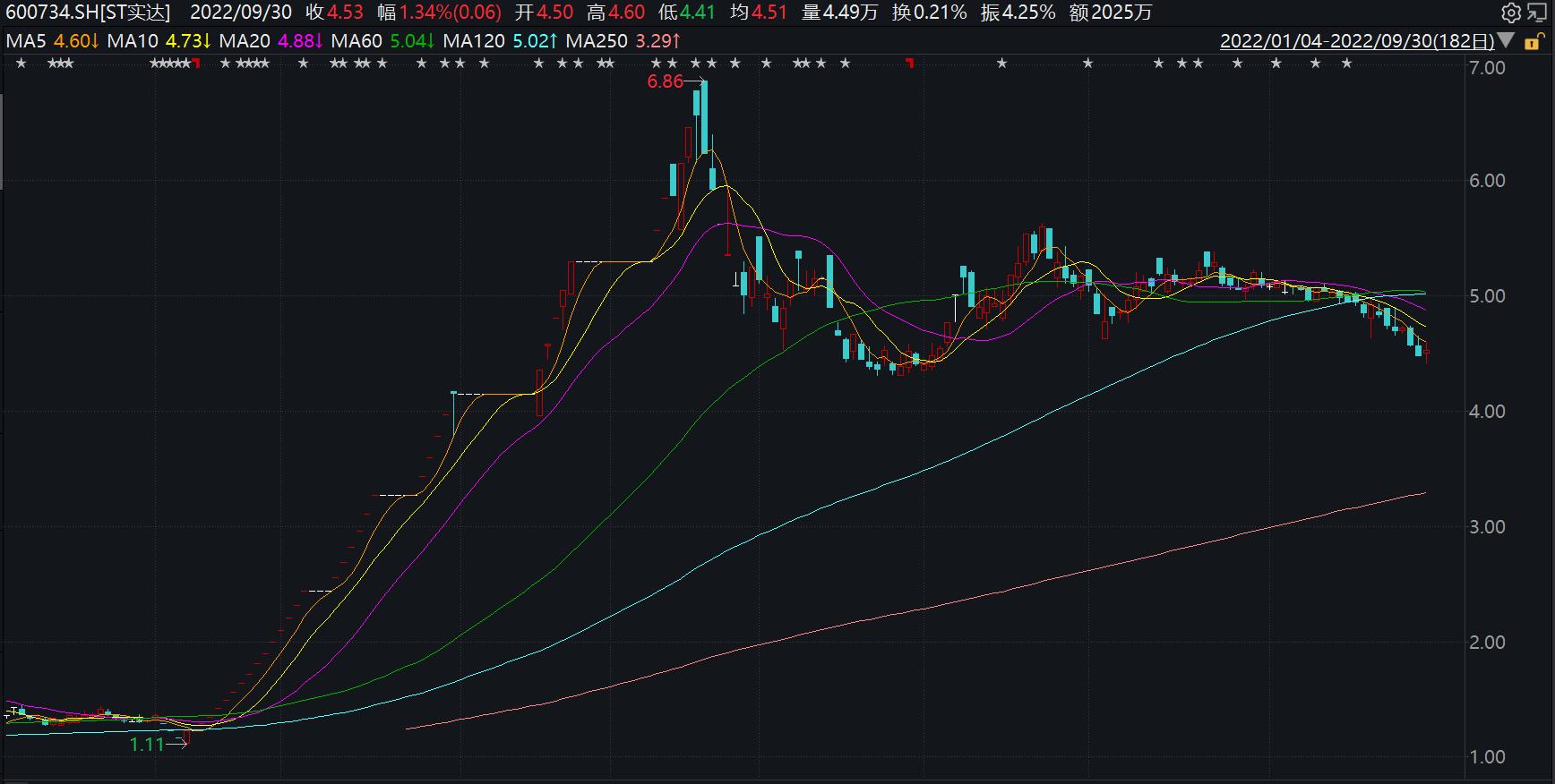 实达集团重组最新进展，重塑企业架构，开启崭新篇章