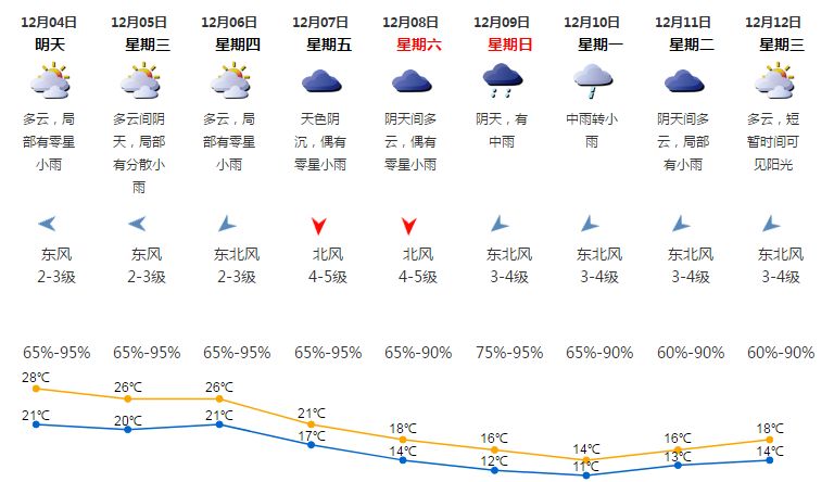 深圳天气预报与未来15天天气查询分析展望