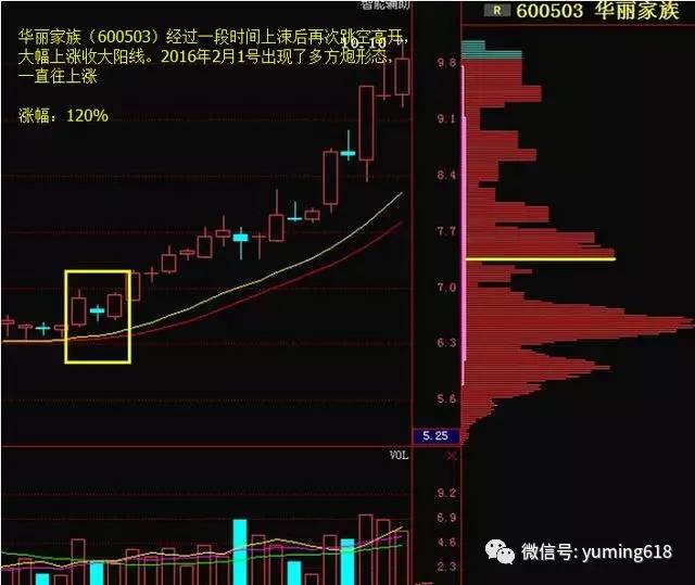 股市中的两阳夹一阴现象，涨势还是跌势已定？分析揭秘！