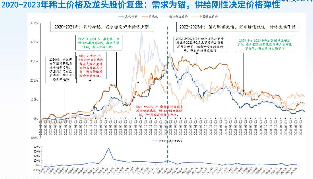 2024年稀土市场走势展望，未来暴涨的可能性分析