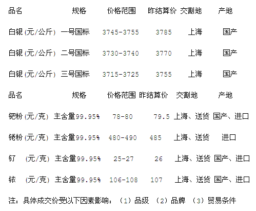 今日银价行情全面深度解析