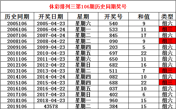 澳门六开奖号码今晚开奖结果查询,涵盖广泛的说明方法_复古款82.865