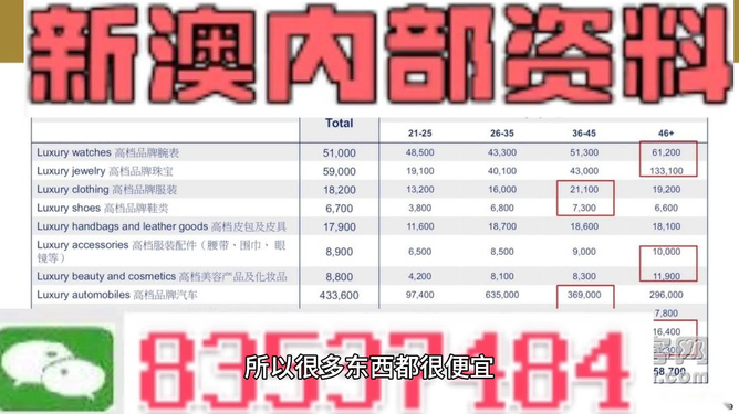 新澳精准资料免费提供219期,深度策略数据应用_Harmony20.454