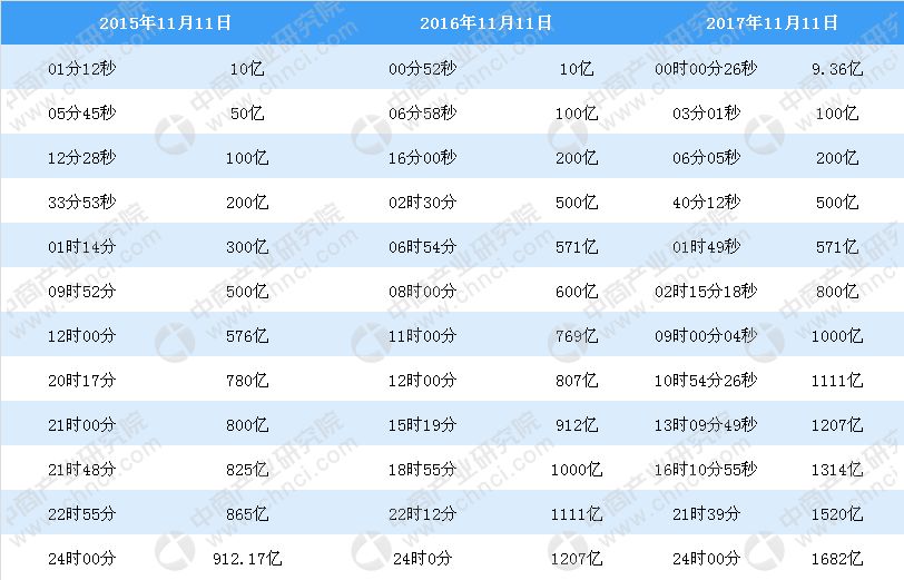 新澳2024年开奖记录,可靠数据评估_Essential22.108