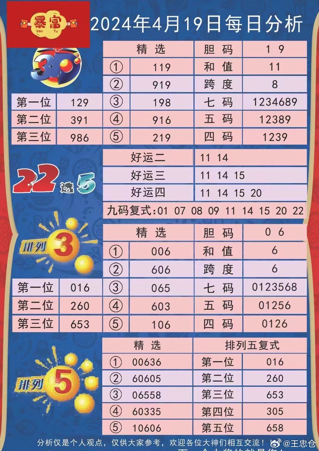 2024新澳天天彩资料免费提供,实践解答解释定义_投资版42.595