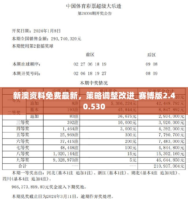 2024新澳天天免费大全,深度应用策略数据_云端版21.72