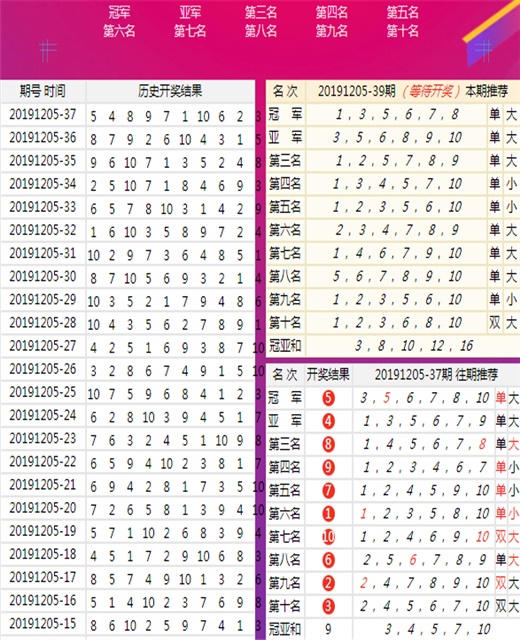 香港特马资料王中王,数据说明解析_尊贵款49.809