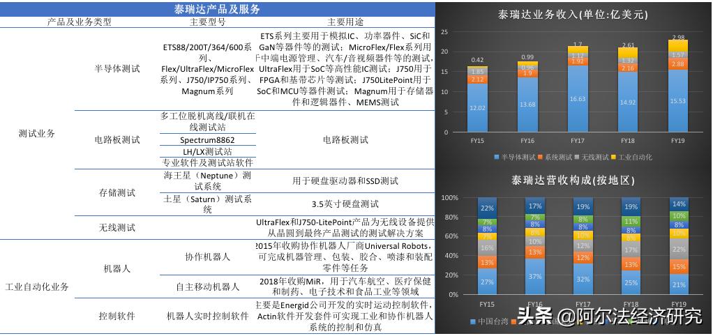 揭秘营收毛利率，计算与优化的业务收益策略