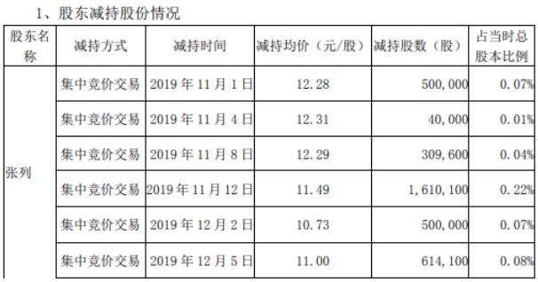 赢时胜股票投资价值深度解析（股票代码，SZ300377）