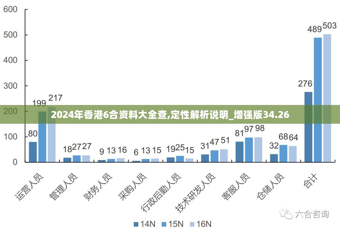 2024新澳最准确资料,合理化决策实施评审_VIP59.405