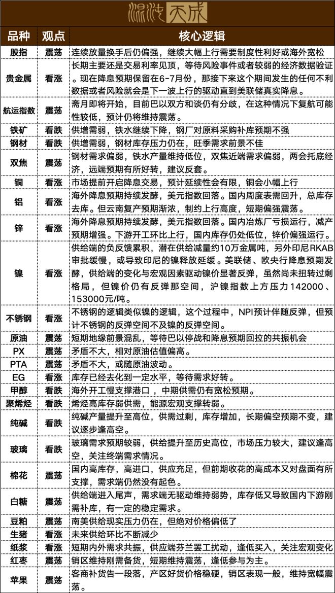 管家一肖100%正确,状况分析解析说明_M版17.757