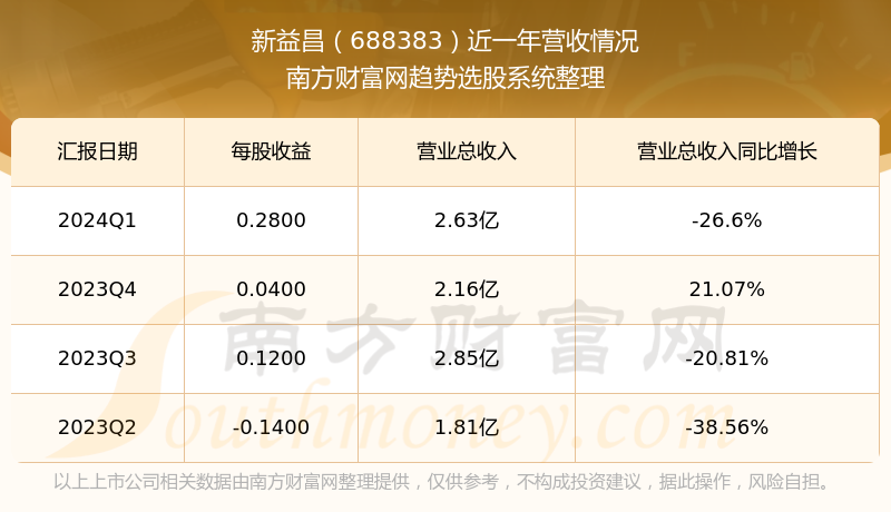 新澳版精准单双大全,系统化分析说明_至尊版41.463