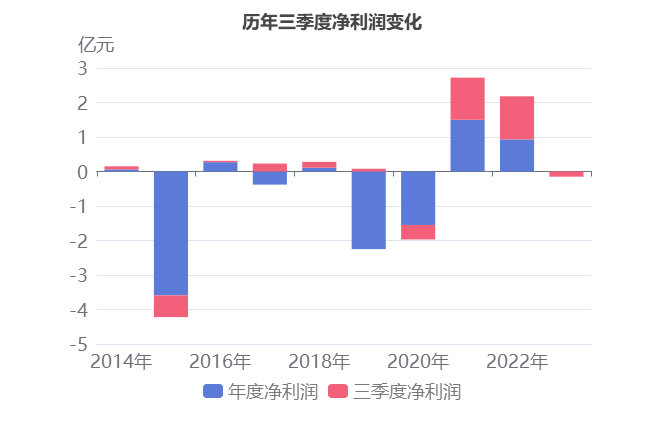 东方锆业三季报预亏，行业前景展望与挑战分析