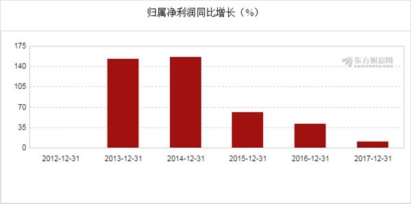 2024年新奥历史开奖结果,权威诠释推进方式_U17.103