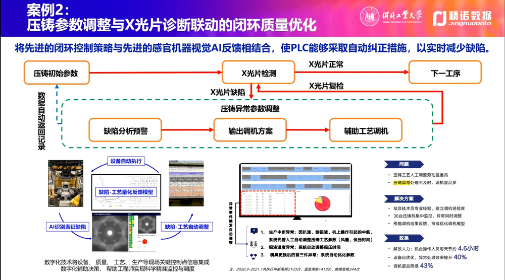 新澳天天开奖资料大全最新53,数据整合方案实施_C版10.420