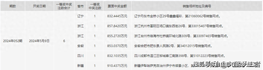 2024年一肖一码一中一特,市场趋势方案实施_Phablet59.297