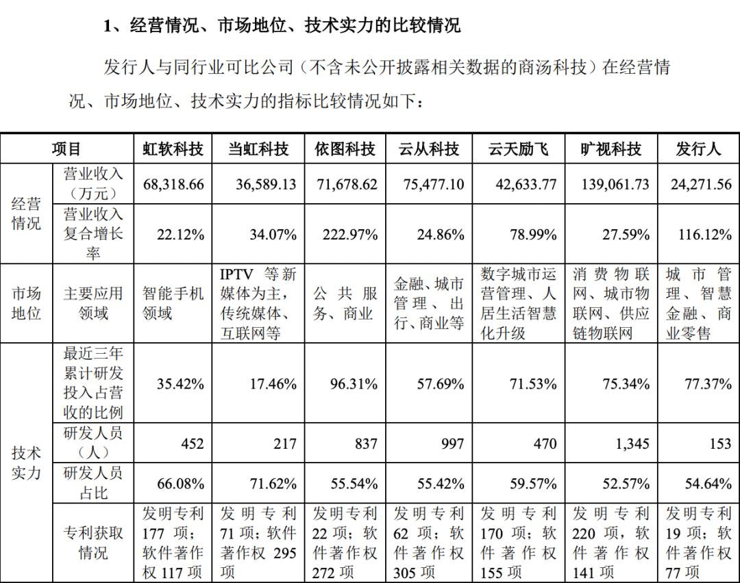 格灵深瞳股票股吧深度解析及前景展望展望报告