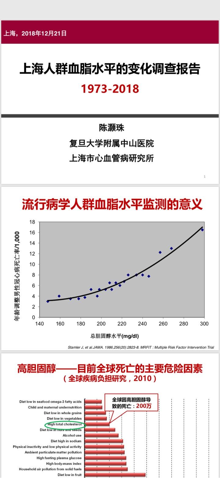 解读总胆固醇数值为6.1的风险与潜在威胁