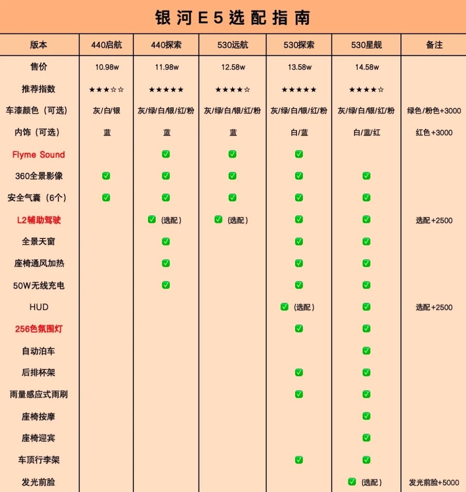 银河E5是否被国家列入黑名单，真相探究与误解澄清