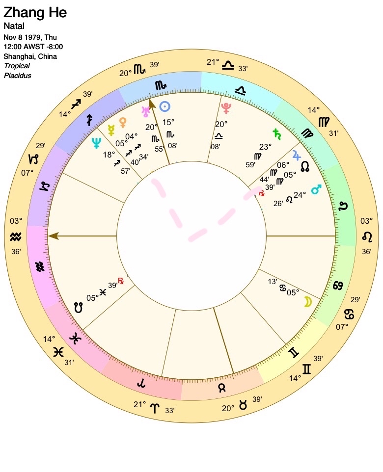 郭柯宇星盘揭秘，星象密码探寻天赋与潜能之旅