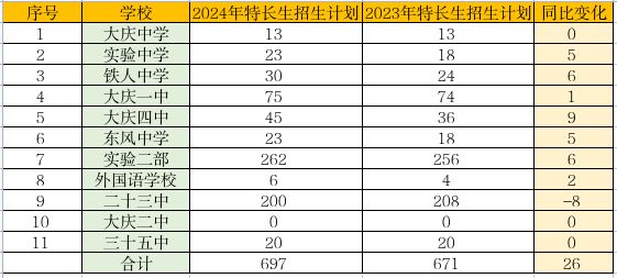 2024年新澳门今晚开奖结果查询表,实地执行数据分析_W38.452