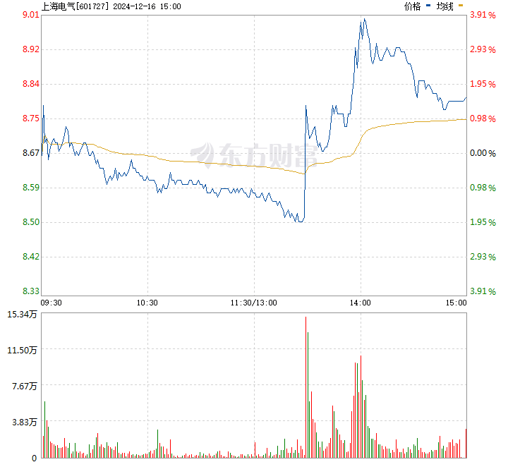 上海电气股票投资分析与展望