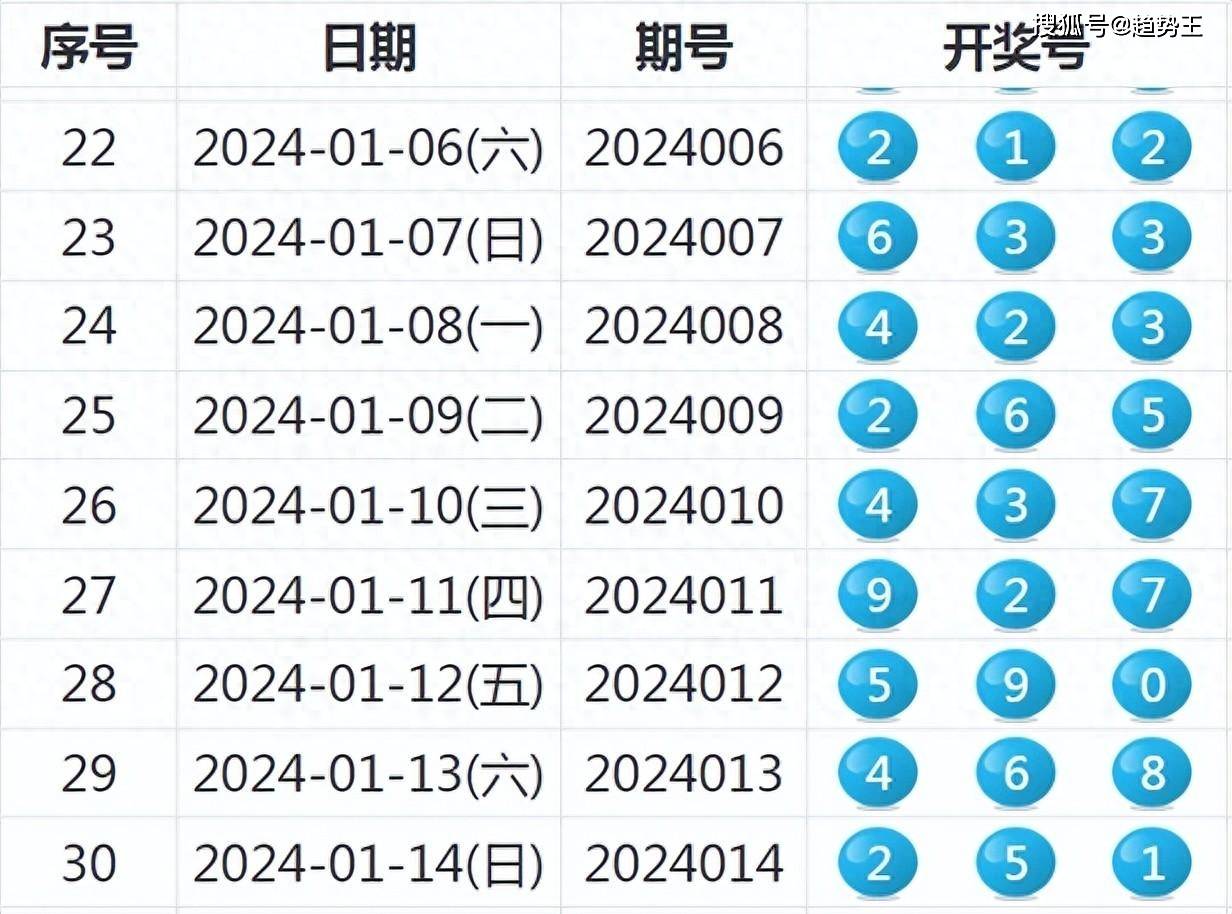 2024今晚新澳开奖号码,具体操作步骤指导_铂金版12.552