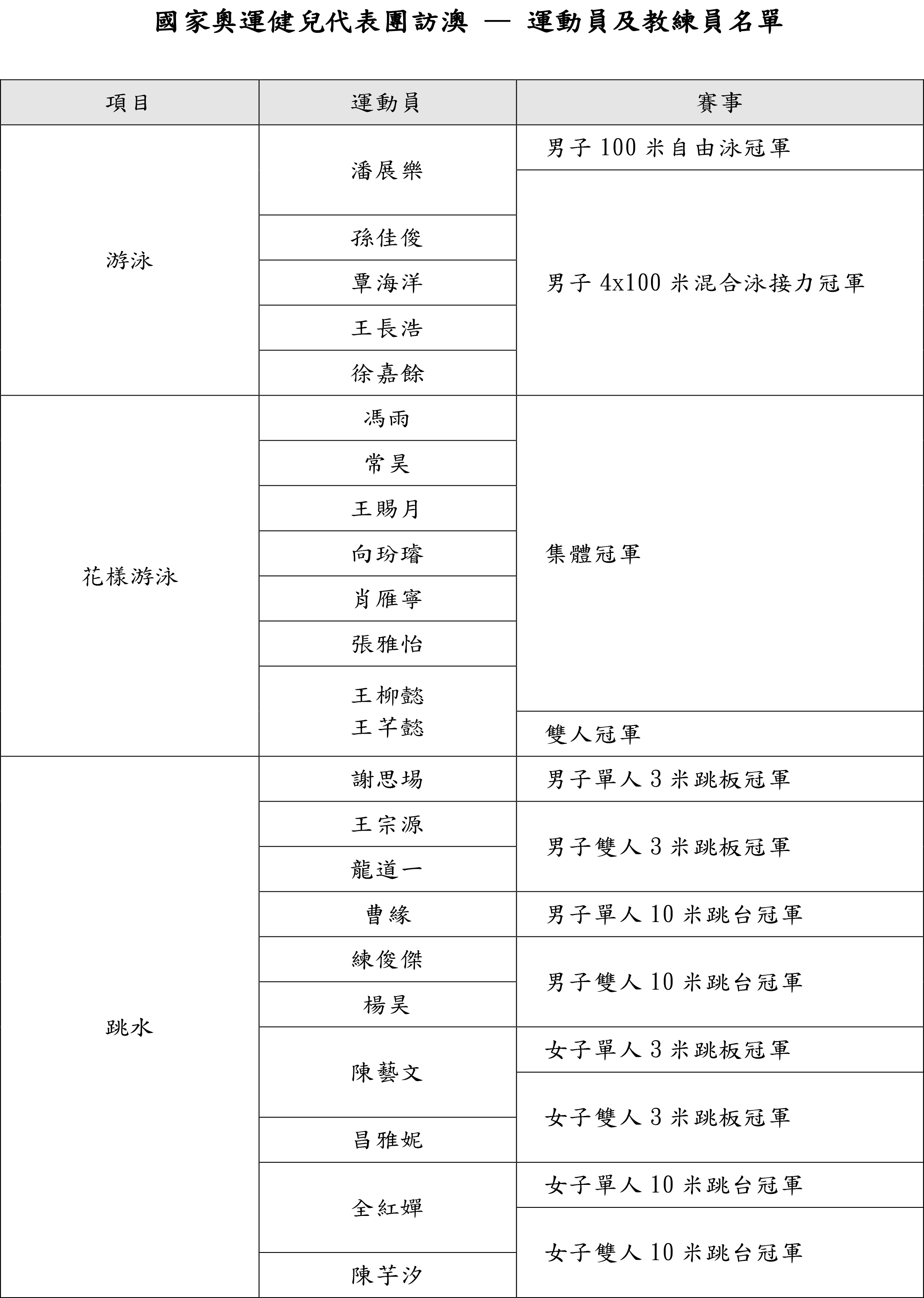 新澳门开奖结果+开奖记录表查询,项目管理推进方案_8K68.881