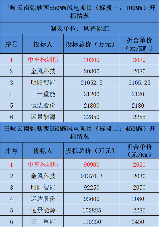 新澳门六开彩开奖结果2020年,实地验证数据策略_尊享款19.550