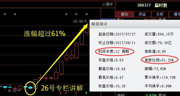 赢时胜股吧股市之旅，揭秘数字300377的独特魅力