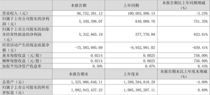 2024澳门六开彩开奖结果查询,快捷问题解决方案_7DM83.544