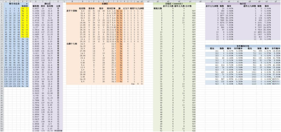 澳门开奖结果+开奖记录表013,实地验证数据设计_精英版91.435