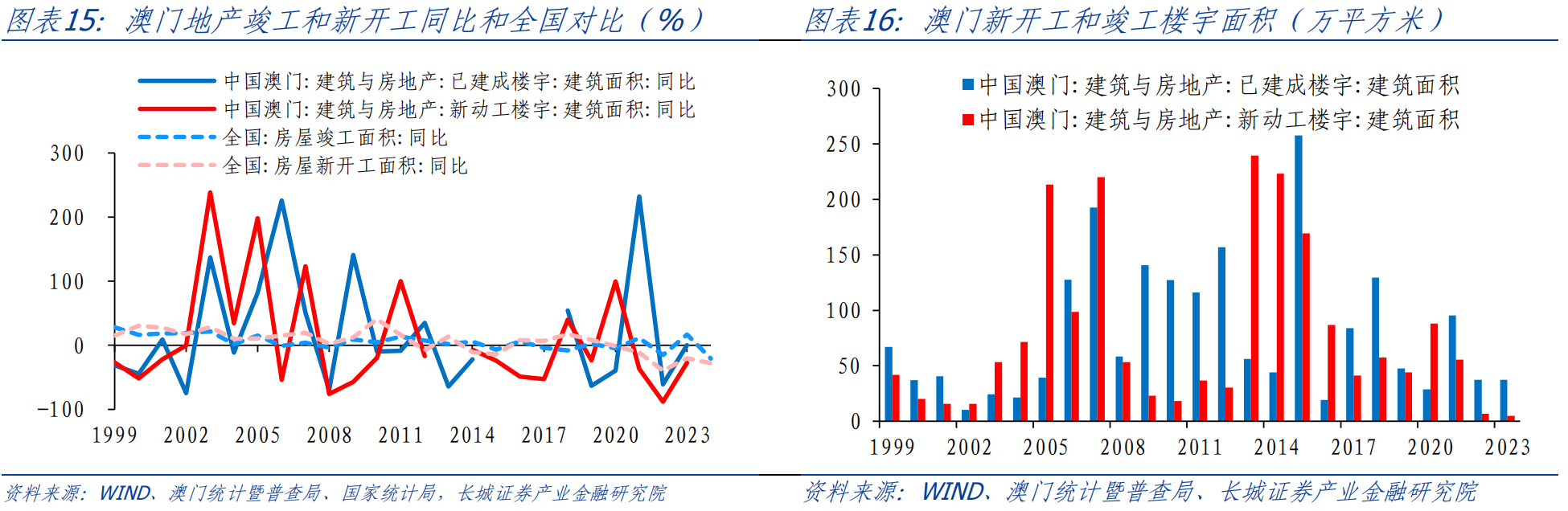 商业智慧 第340页