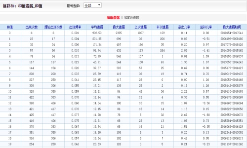 二四六王中王香港资料,可靠性操作方案_SP11.161