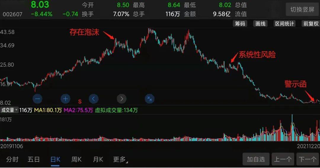 中公教育股票股，深度解析其内在价值与未来潜力