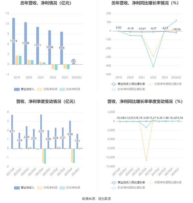 2024年香港资料免费大全,深度调查解析说明_动态版61.833