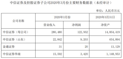 中信证券，金融巨头战略转型与创新之旅