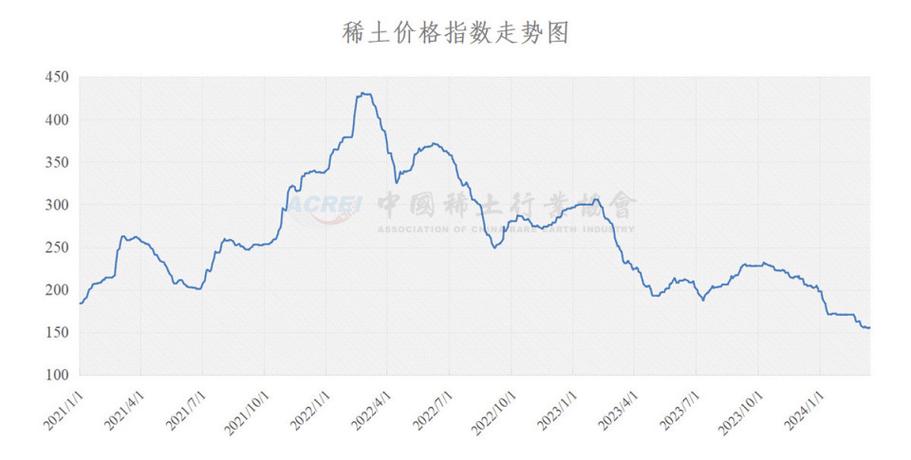 北方稀土股票历史交易数据深度剖析