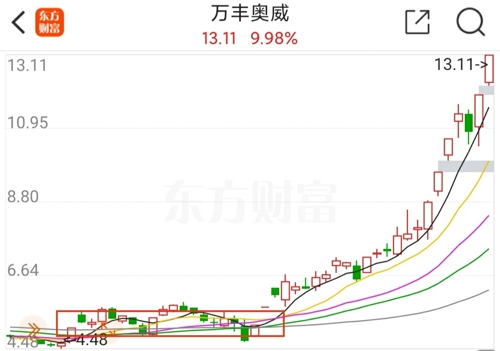 万丰奥威快速回调背后的故事深度解析——11月6日揭秘