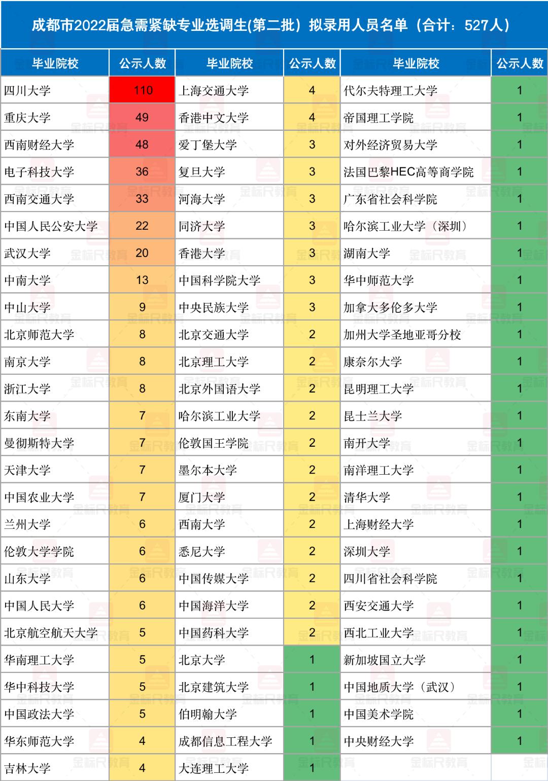 2024年，被宣传欺骗的影视作品