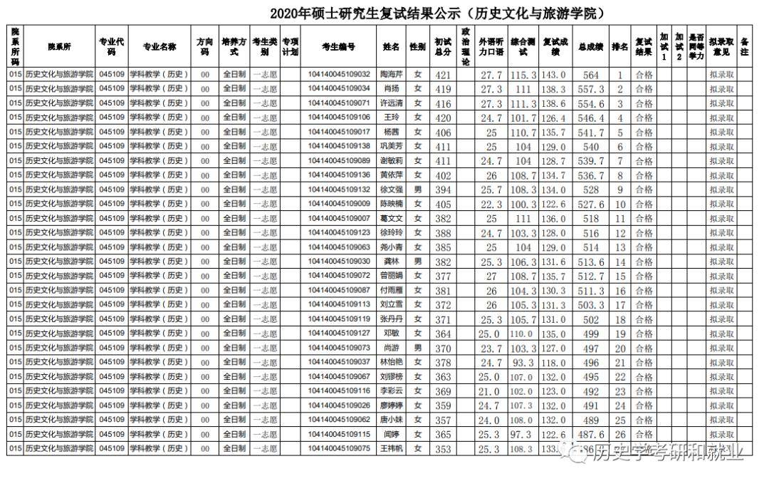 江西师大教师名单全揭晓，传承与创新并重学术力量闪耀登场