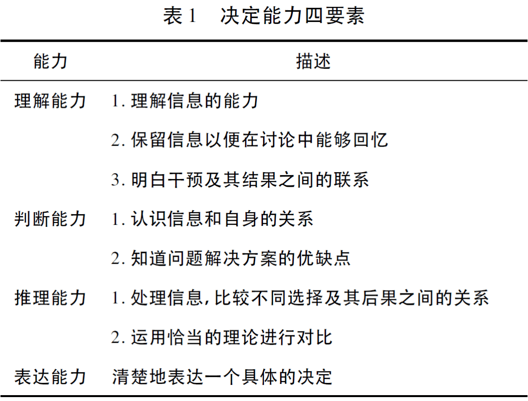 伦理委员会跟踪审查内容及其重要性解析