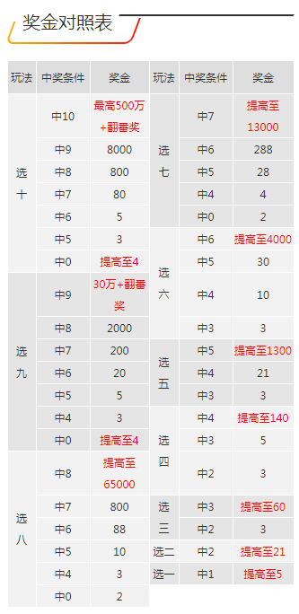 快乐八复式投注解析与中奖表指南