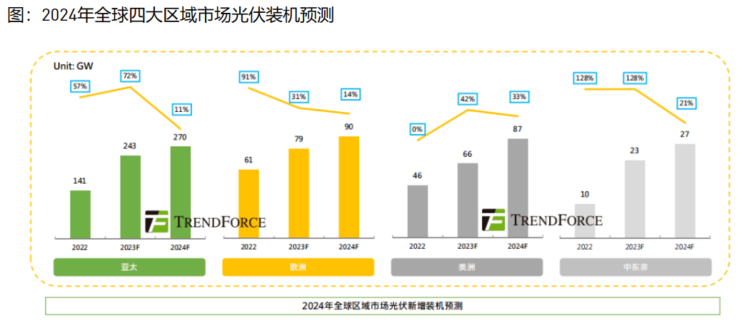 2024新澳免费资料大全,平衡实施策略_Advanced66.474