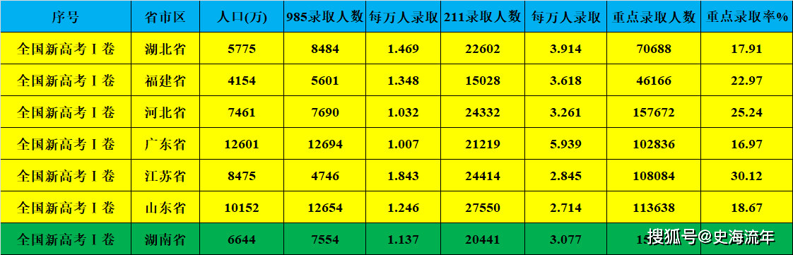 新奥长期免费资料大全,衡量解答解释落实_S52.211