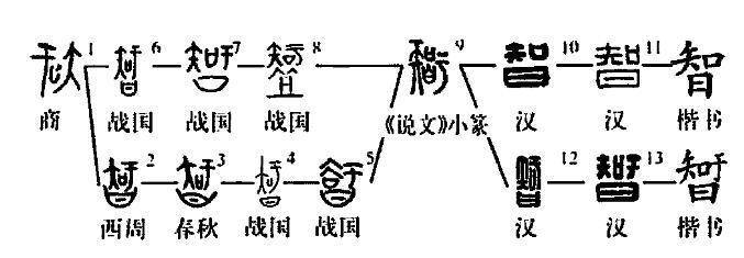 彖字的读音解析及释义