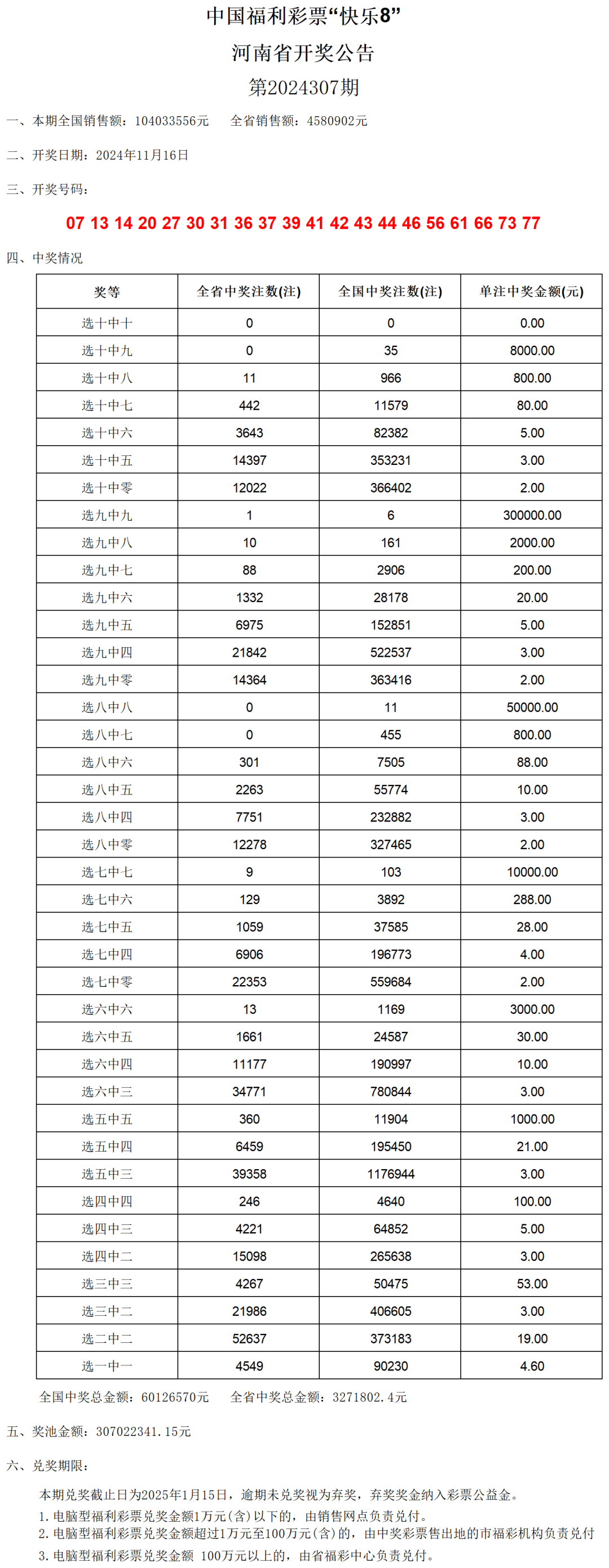 澳门六开彩2024开奖结果历史查询表,快速响应方案落实_试用版98.380