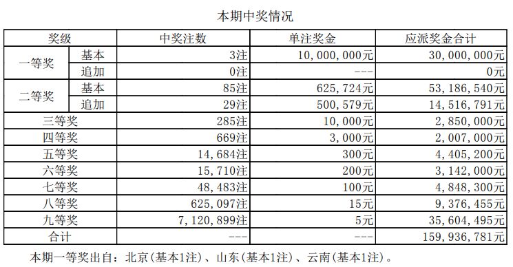 2024年新澳开奖结果查询表,精细设计计划_Surface29.965